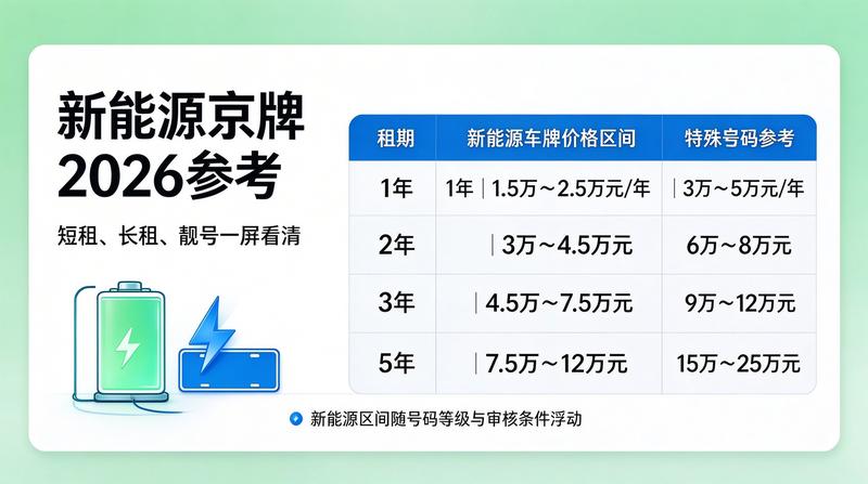 新能源汽车充电设施
